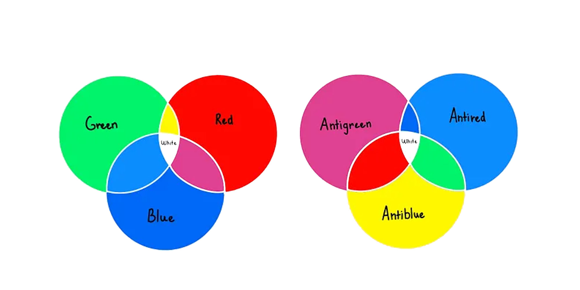 Color Neutral Explained