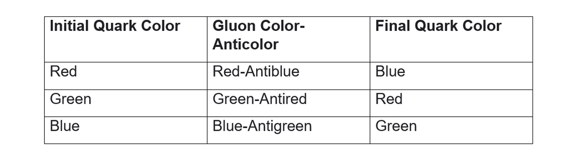 Colors Change During Quark-Gluon Interactions