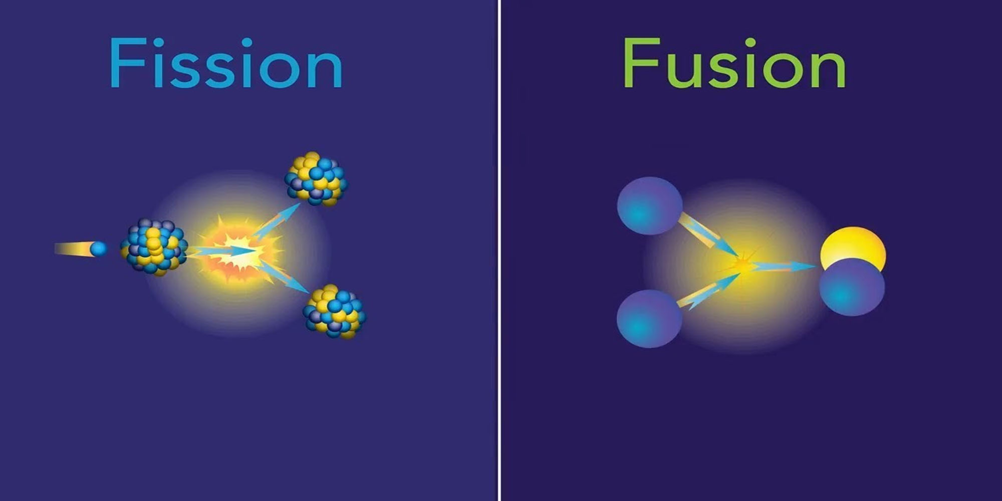 Fission vs Fusion