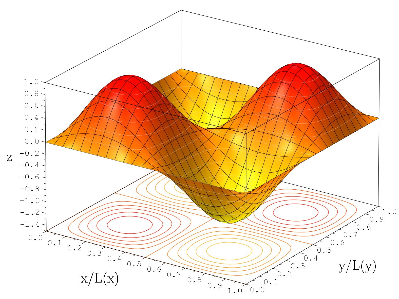 2D wavefunction