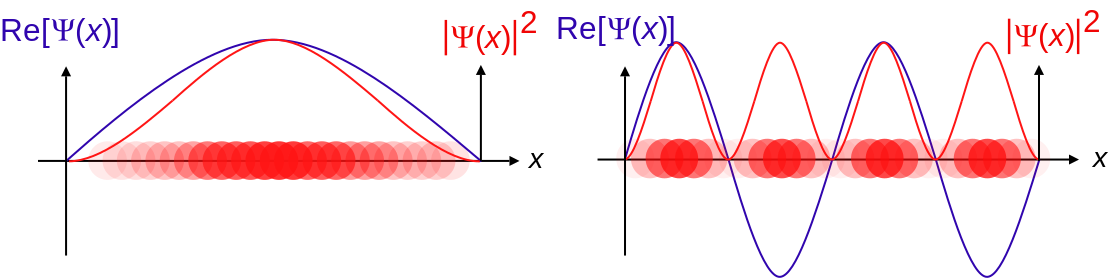 Wavefunctions