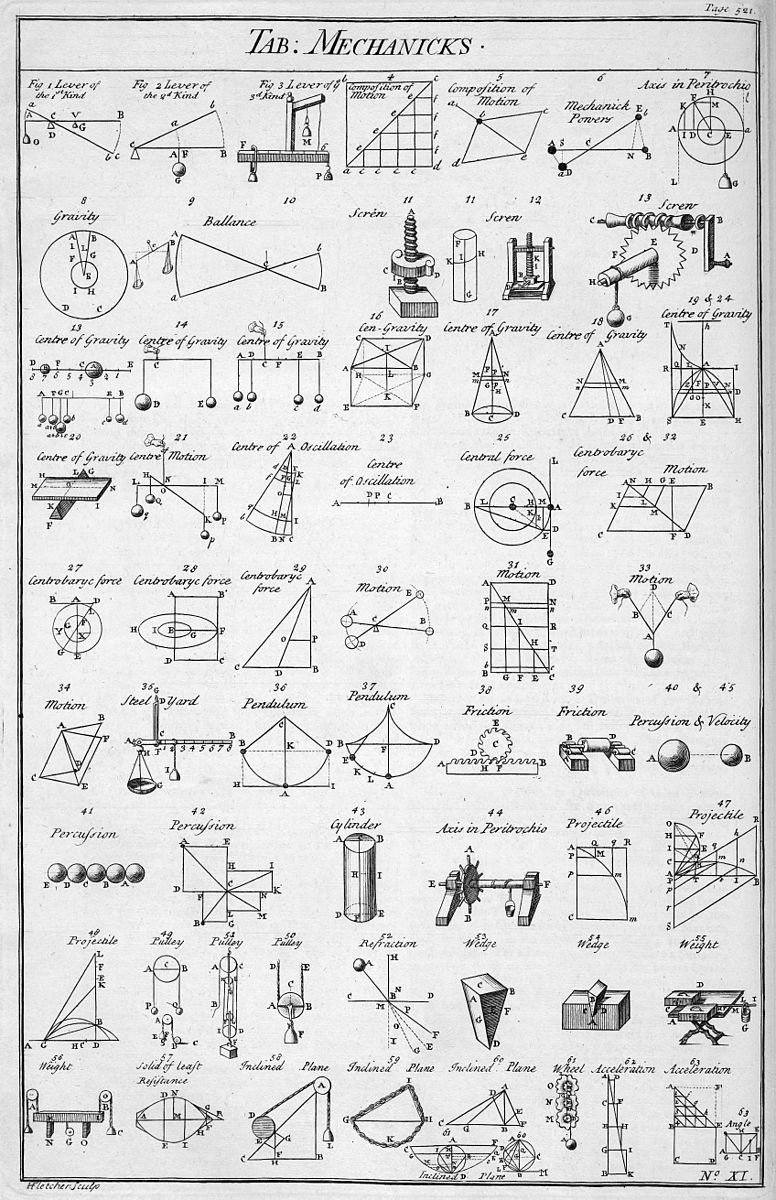Table of Mechanicks