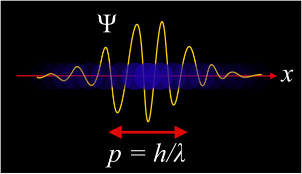 Wave particle duality