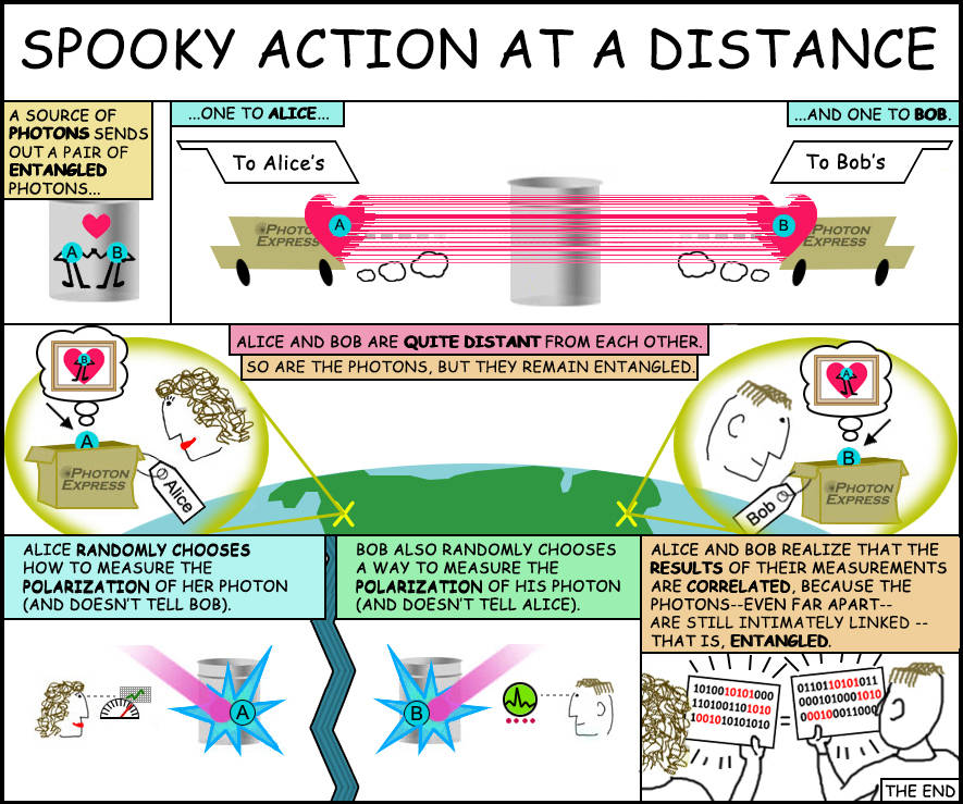 Spooky Action at a Distance Animation