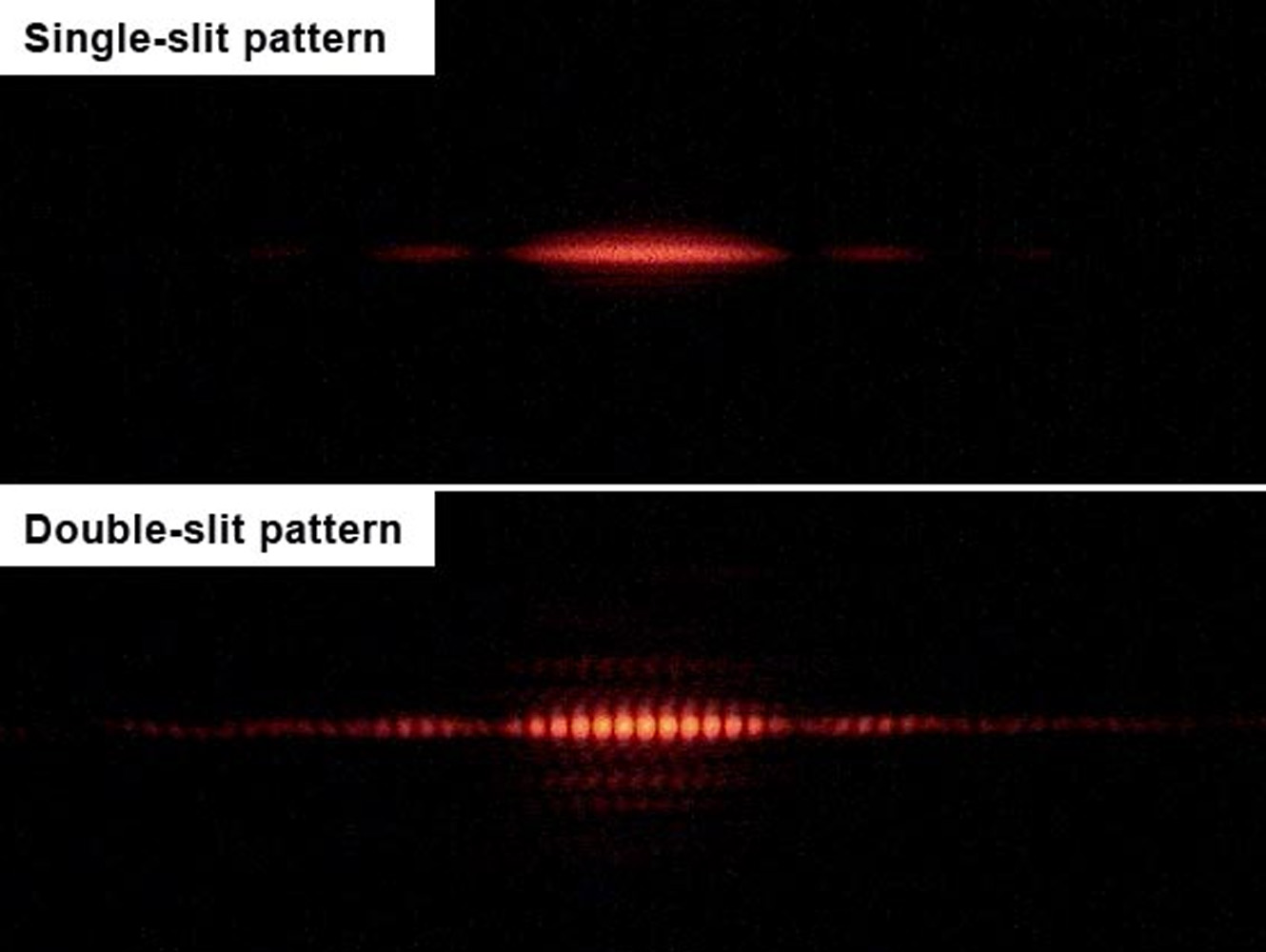 Results of double slit experiment