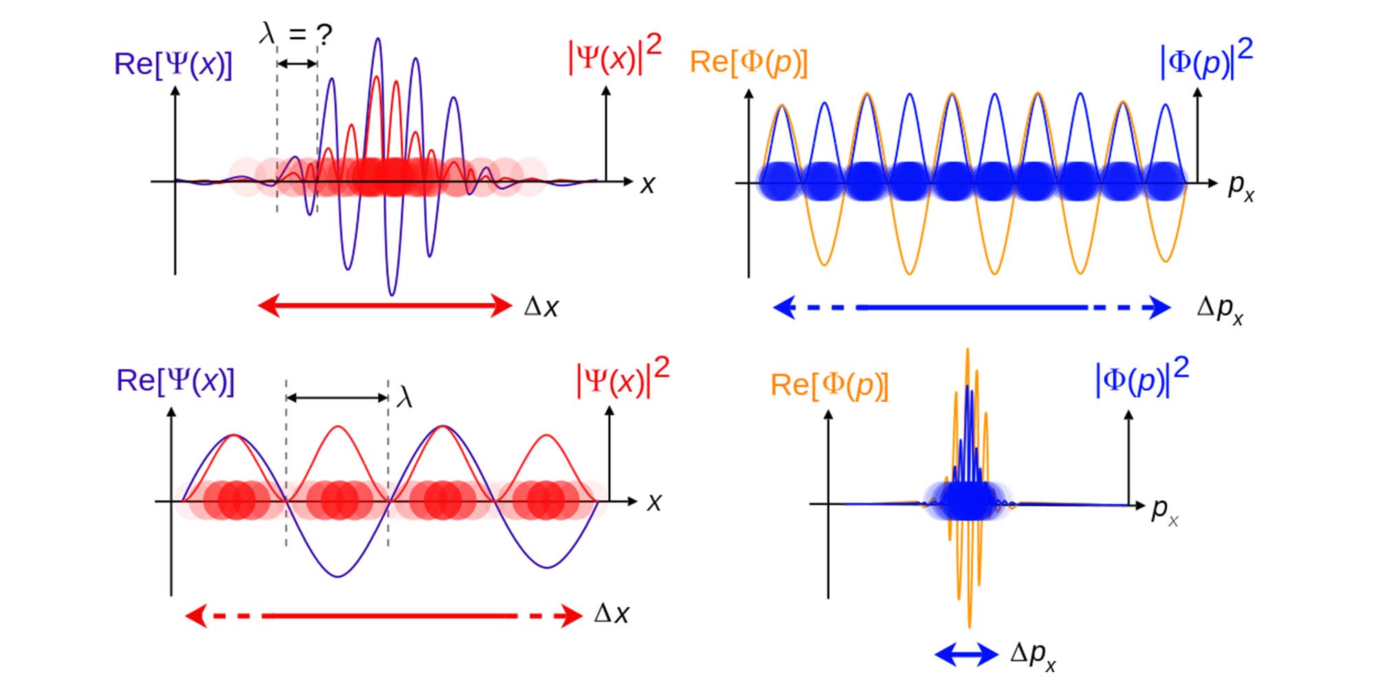 Uncertainty principle